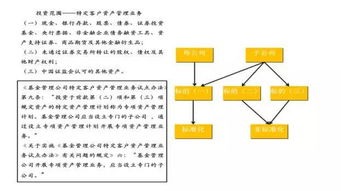 一文读懂券商资管业务