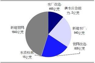 中国膜法水处理行业发展现状分析