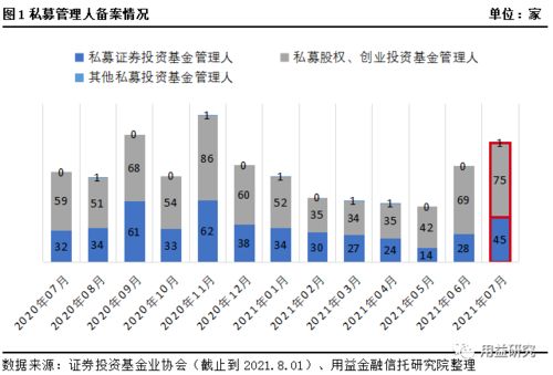 用益 私募市场周评 A股全线大跌,私募产品备案热情不减