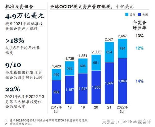 华泰资产杨平 境内外资产管理行业运行情况及发展趋势