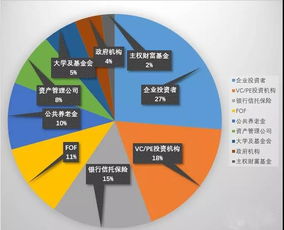 私募基金中GP LP和基金管理人之间到底存在什么关系