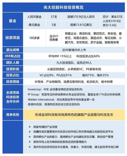 光大控股赵威:打造科技驱动型"pe 产业"跨境资产管理平台