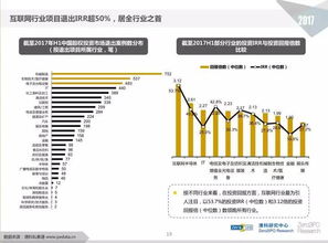 清科集团符星华 1.1万家投资机构管理7.5万亿元资本,LP格局变化重塑GP竞争力