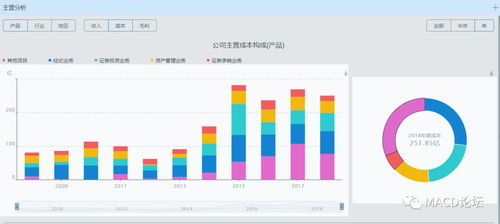 中信证券 600030 研究分析报告