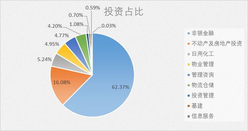 中国平安的投资水平到底怎么样