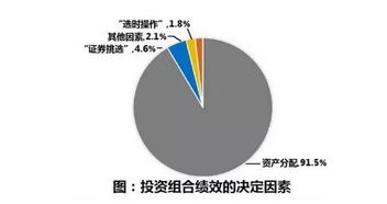 投资用手机赚钱 网络如何利用手机赚钱的方法 钱生钱的秘密,打死也得看完 seo实验室