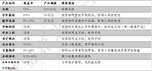 2020年,20大骗局