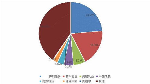 限制委派董事让投资人使不上话 业绩预亏4亿的麦趣尔,何来底气对投资人亮剑