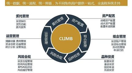 什么是“智慧”投管?中国人寿资产管理公司这样说
