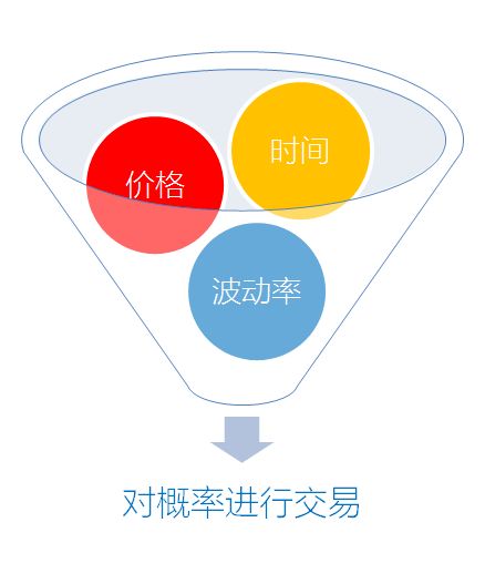 期权在风险管理中的应用