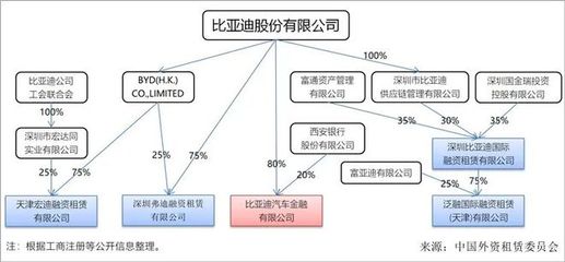 注资10亿元!工程机械巨头迎来强敌,“局外者”进军租赁市场!