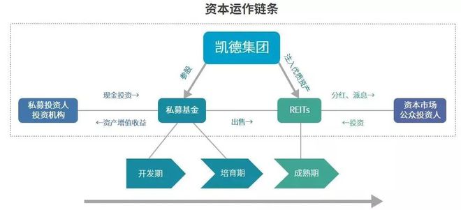轻资产生意越“搅”越热:K11新入局,大悦城战华南