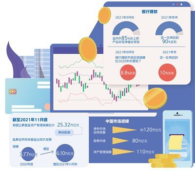 资管行业转型稳中求进