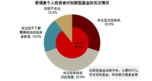 中金 财富管理 公募基金投资者报告的十大发现