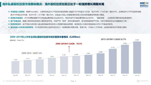 2020年全球另类投资机构发展战略与公司治理研究 全文发布,深度解读kkr 黑石 凯雷的战略与治理变迁