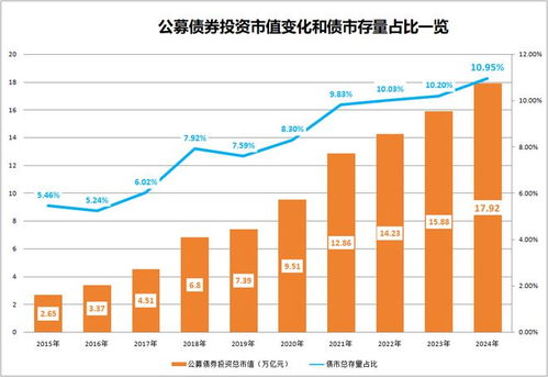 历史新高 17.92万亿元