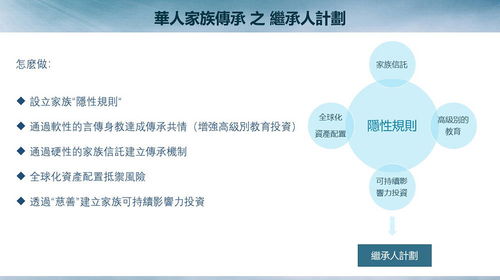 拓朴华人家族传承基金 2021华人家族传承白皮书 发布 家族管理迎来重大转变