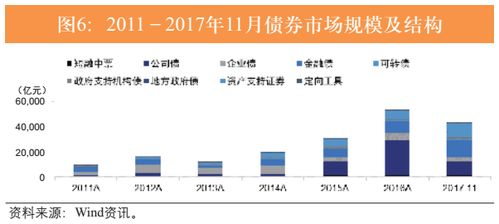 2018年证券业展望 投资者机构化时代来临,资管回归主动管理