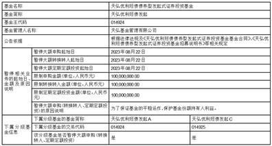 天弘基金管理关于天弘优利短债债券型发起式证券投资基金调整大额申购 转换转入及定期定额投资业务的公告