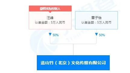 商业版图变动 这对知名明星夫妇退出共同投资公司