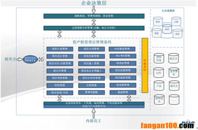 智慧管理:资产投资项目管理系统建设方案