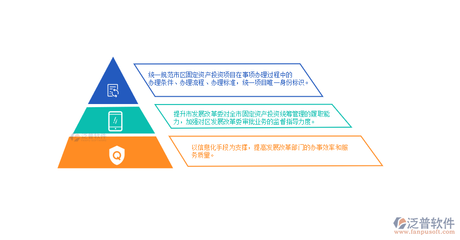固定资产投资在线监管系统