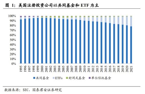 美国 低费率指数产品更具竞争力