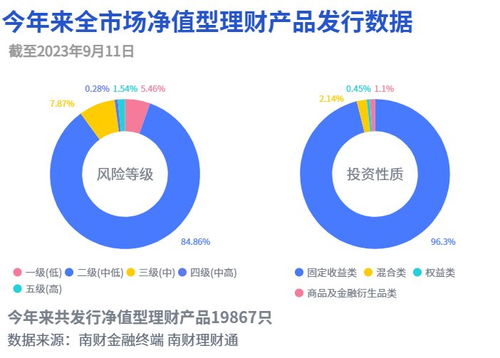 某现金类产品最高万份收益达3.12,或为债权资产收益释放 机警理财日报