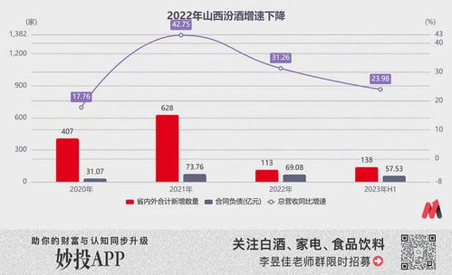 被透支的汾酒,爬不出价格泥潭