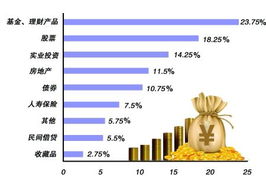 仅一成居民愿投资房产 地产投资意愿三年来最低
