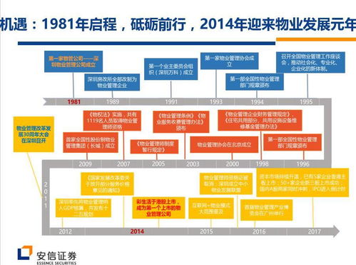 图解 55张ppt看懂新三板物业公司pre ipo投资逻辑