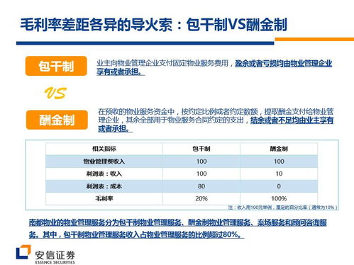 图解 55张ppt看懂新三板物业公司pre ipo投资逻辑