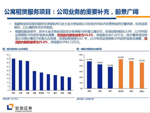 图解 55张ppt看懂新三板物业公司pre ipo投资逻辑