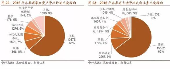 史上最全关于中国A股机构投资者全景图(公募、私募、险资、自营、国家队等)