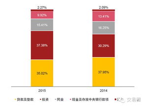 同业业务风险特征及应对研究