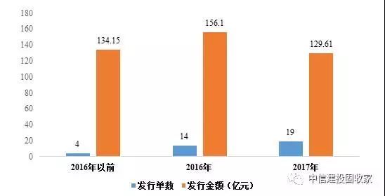 大额集中债权资产abs量化分层及建议
