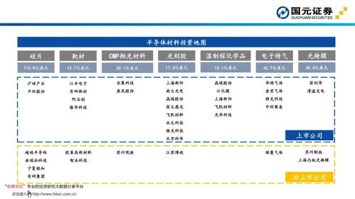 半导体材料投资地图 六大细分行业 九家重点公司一文看尽