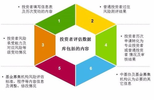 全面解读私募机构 投资者适当性 管理要点 下