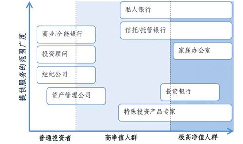 安全与收益真的不可兼得 做投资必须打破的三条误区