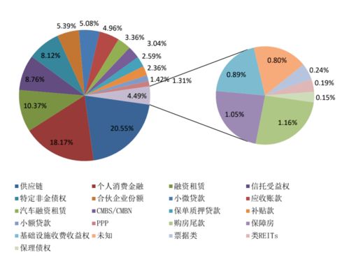 月度报告 企业资产证券化产品报告