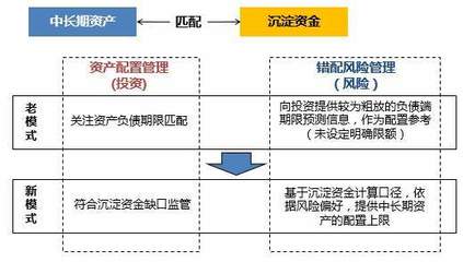 培训干货|余琦:财产险公司资产负债匹配管理经验分享