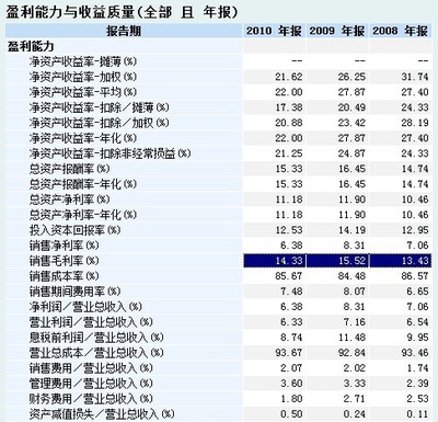 天天静心课: 招股书阅读之百洋水产 PK 国联水产 过去的两周本人重点讨论了 鲟鱼及鱼子酱的养殖技术及投资 ,很多雪球用户担忧鲟鱼养殖周期太长而带来的自然灾害的风险。想想也. - 雪球