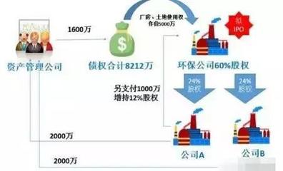 「金川不良资产投研坊4 期」不良资产如何处置才能获取高利润?