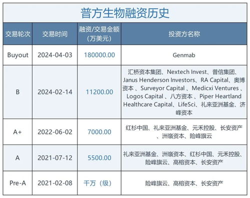 俩月赚4倍,最快退出诞生了