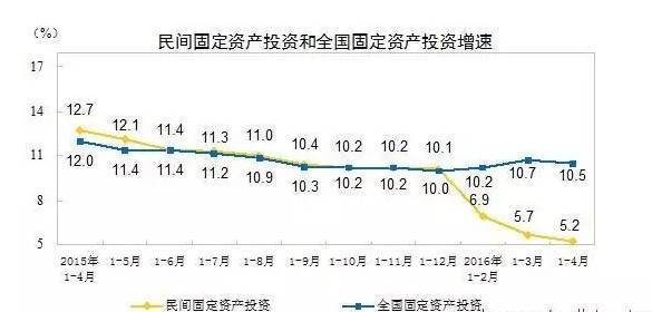 《熬不住了!2016上半年,四家大型企业同时撤离》-每天读点管理