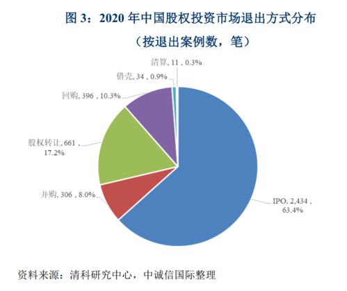 消退的地产副业
