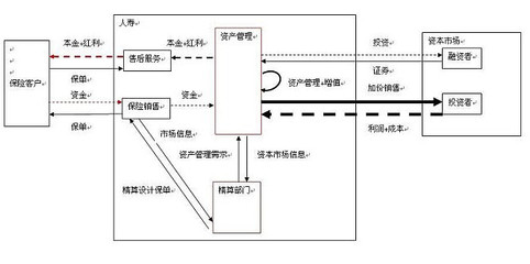 平安管理模式存在什么问题?
