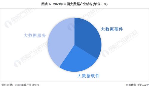 大数据产业招商清单 易华录 国投智能 海量数据等最新投资动向