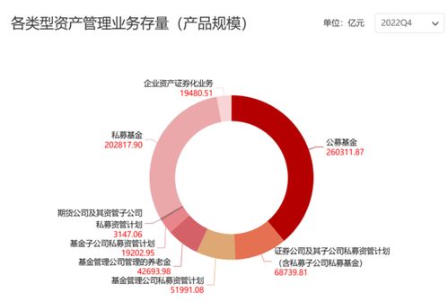 买包 or 买基
