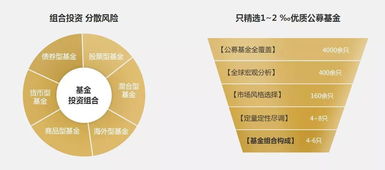 资管新规后新中产自负盈亏,专业成下一时代主流